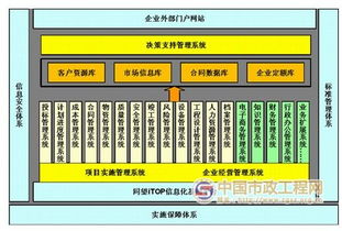 山東省路橋集團(tuán)企業(yè)集成管理信息系統(tǒng) 構(gòu)建智慧路橋的數(shù)字基石